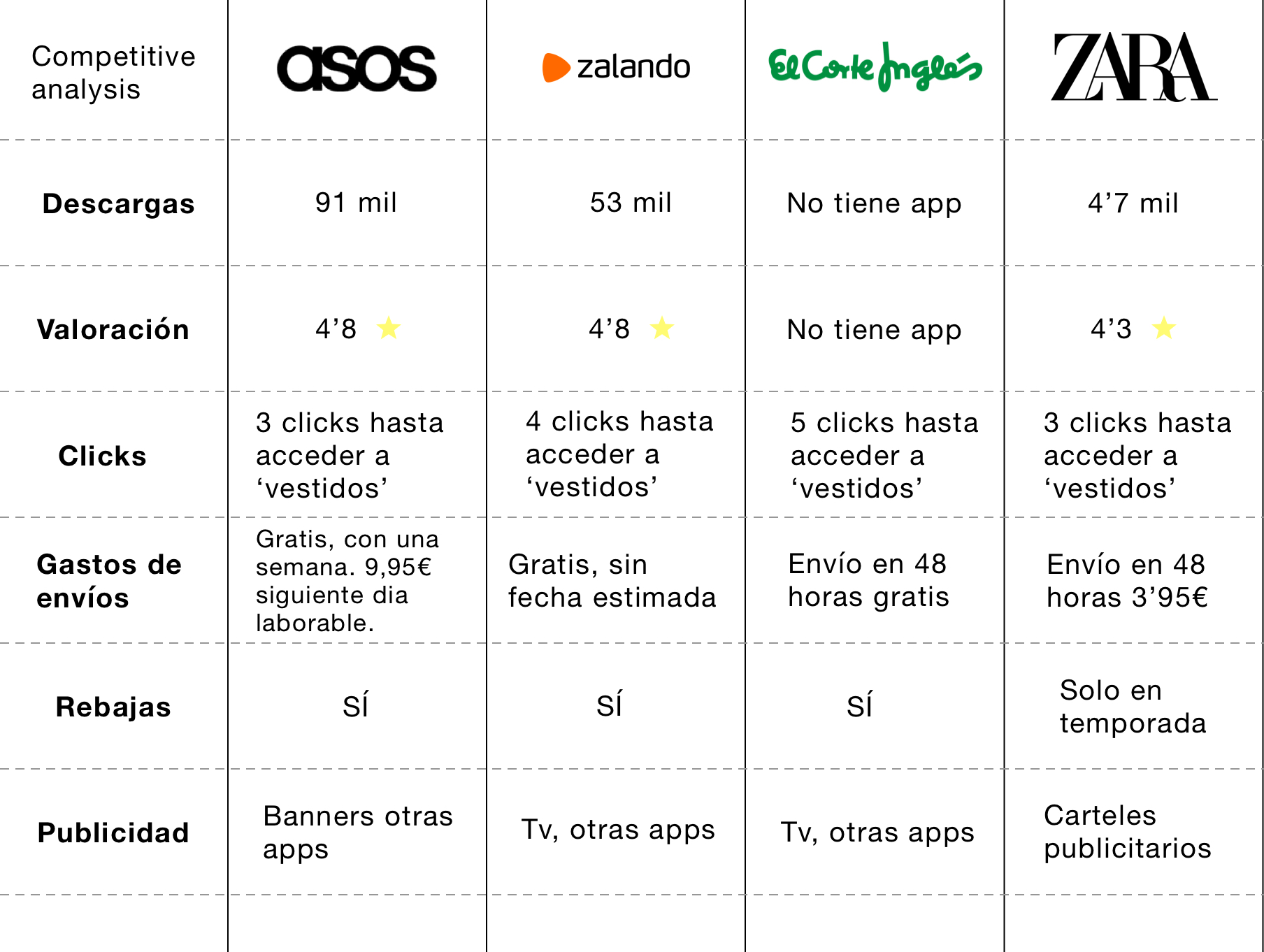 competitive-asos