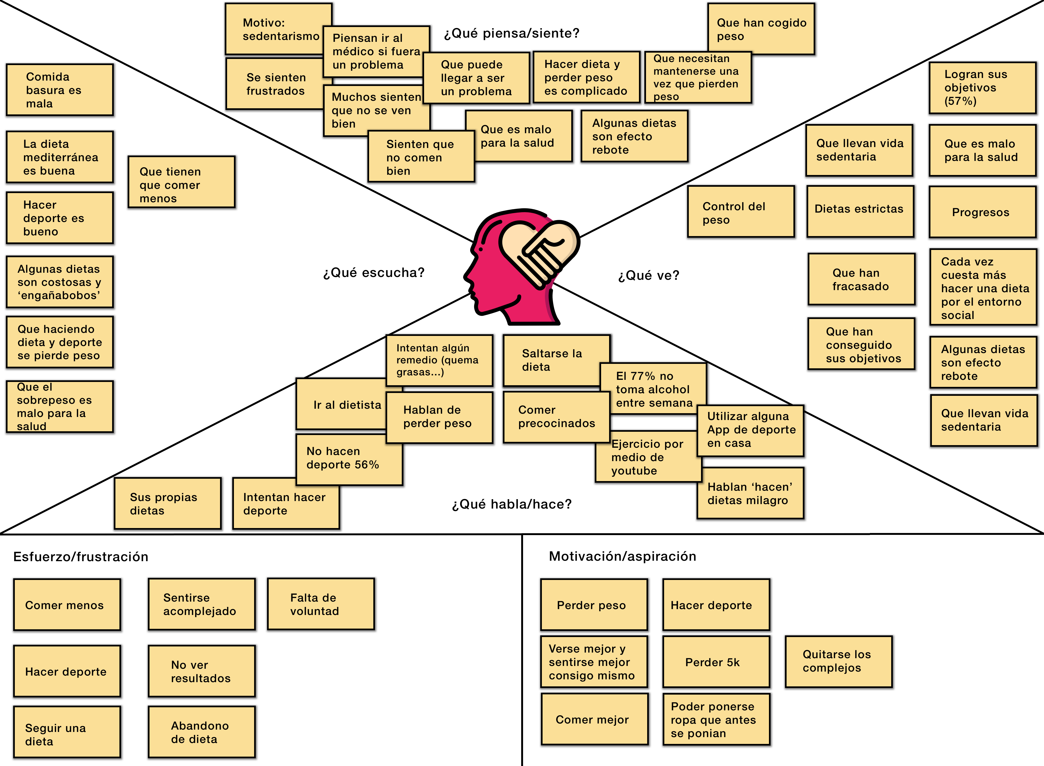 empathymap